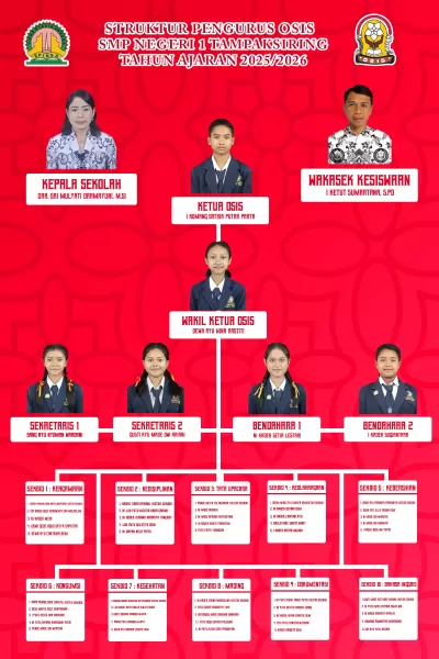 STRUKTUR OSIS SPINSA